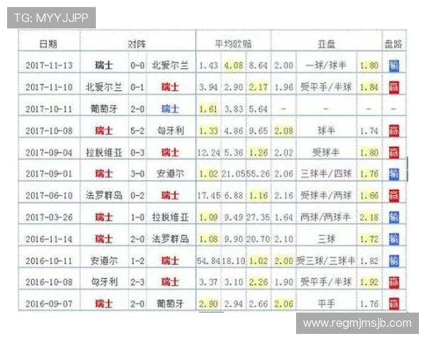 中国足球世界杯预选赛最新比赛数据统计详细分析球队表现与战绩