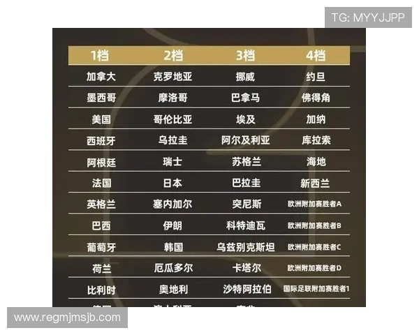 2026年世界杯举办时间表及主要比赛城市的详细分布情况 2026年世界杯举办时间表及主要比赛城市的详细分布情况