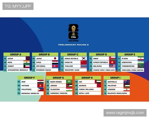 2026年世界杯参赛国家完整名单及各国晋级条件和比赛资格分析