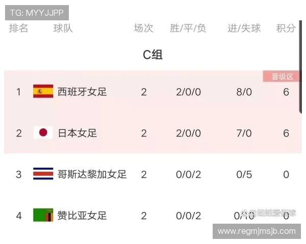 2026年世界杯晋级球队详细解析，哪些国家有望在预选赛中脱颖而出成功晋级