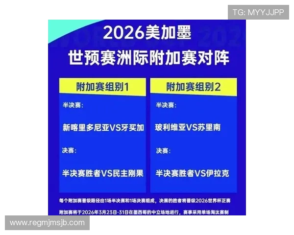 2026年世界杯淘汰赛赛制详解及各阶段晋级条件的全面指南
