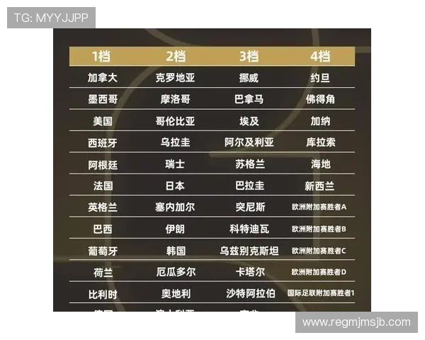 2026年世界杯欧洲区预选赛分组情况最新更新,关注各大强队的分组情况 2026年世界杯欧洲区预选赛分组情况最新更新,关注各大强队的分组情况