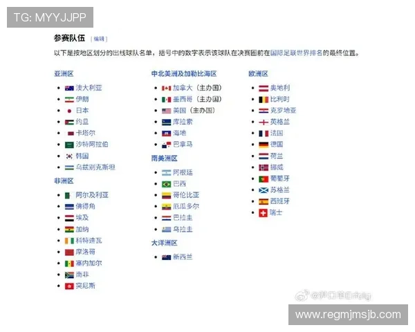 2026年美加墨世界杯各国队伍名单及核心球员介绍