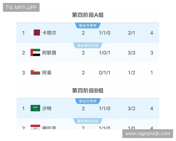 2026美加墨世界杯预选赛分组情况全面介绍及各组球队分析