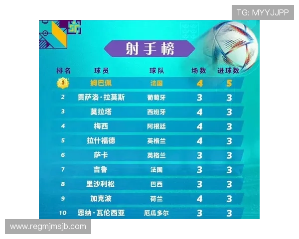 世界杯历史最佳射手排名前十的球员是谁?他们的得分纪录与比赛影响力分析 世界杯历史最佳射手排名前十的球员是谁?他们的得分纪录与比赛影响力分析