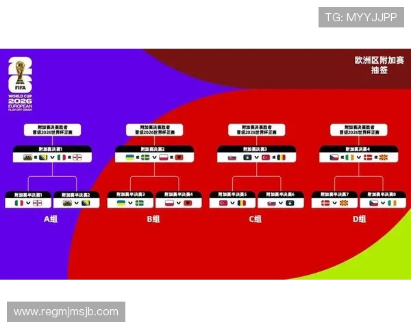 世界杯预选赛欧洲赛区附加赛最新结果公布，晋级形势全面解读