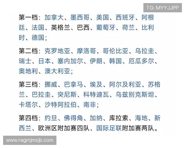 全面解读2026年世界杯分组规则制定的原则与未来比赛布局规划
