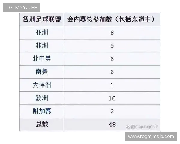 2026年世界杯48队晋级规则最新版本全面分析与实战建议