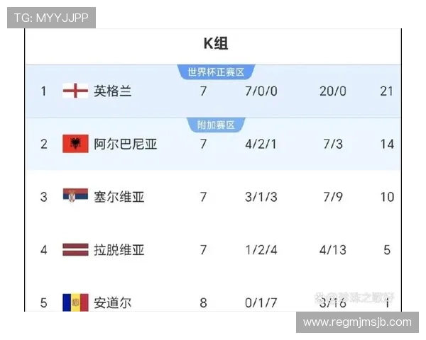 2026世界杯晋级资格争夺战全解析,哪些国家有望成功闯入决赛圈 2026世界杯晋级资格争夺战全解析,哪些国家有望成功闯入决赛圈