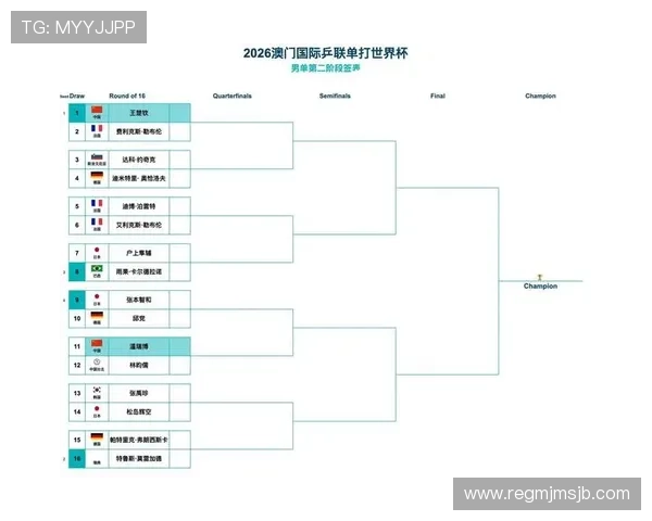 2026年世界杯亚洲区18强赛赛程信息汇总,详细比赛时间、赛程安排及赛前准备指南 2026年世界杯亚洲区18强赛赛程信息汇总,详细比赛时间、赛程安排及赛前准备指南