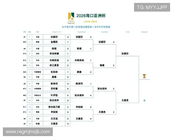 2026年世界杯亚洲预选赛赛程表最新更新,详细比赛时间和赛程安排一览 2026年世界杯亚洲预选赛赛程表最新更新,详细比赛时间和赛程安排一览