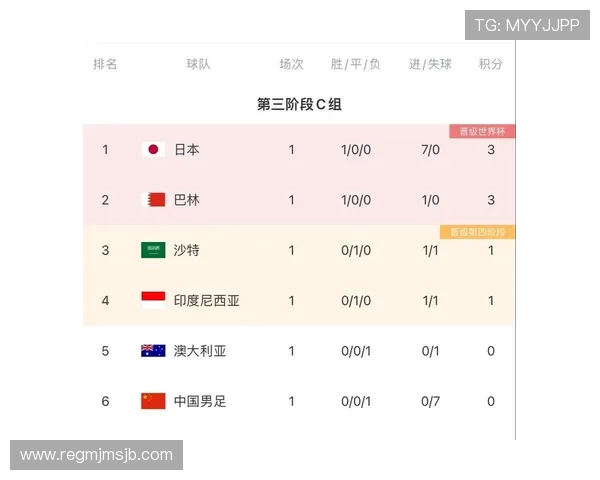 2026年世界杯欧洲区预选赛积分榜详细数据分析与最新排名变化趋势