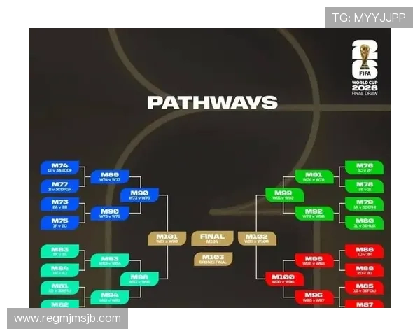 2026年世界杯赛程规划与比赛规则变化趋势分析