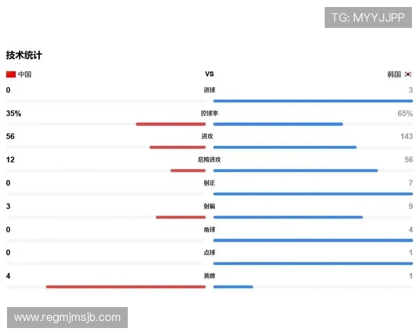 2026年世界杯预选赛亚洲区积分榜最新动态详细分析与未来走势预测