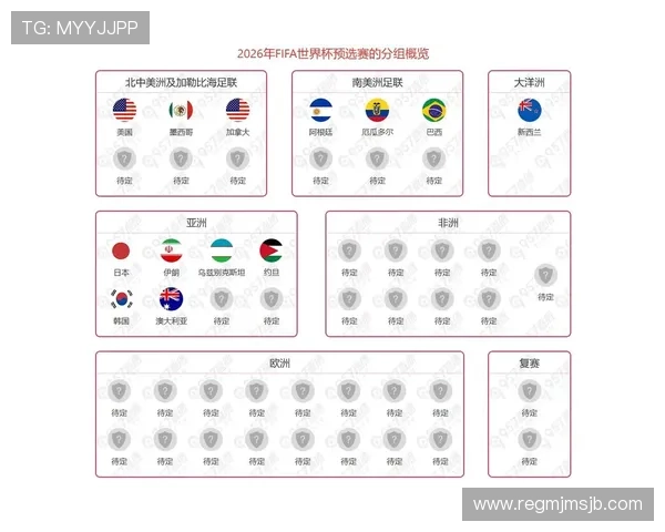 2026年欧洲区世界杯预选赛赛程安排及比赛时间安排详解