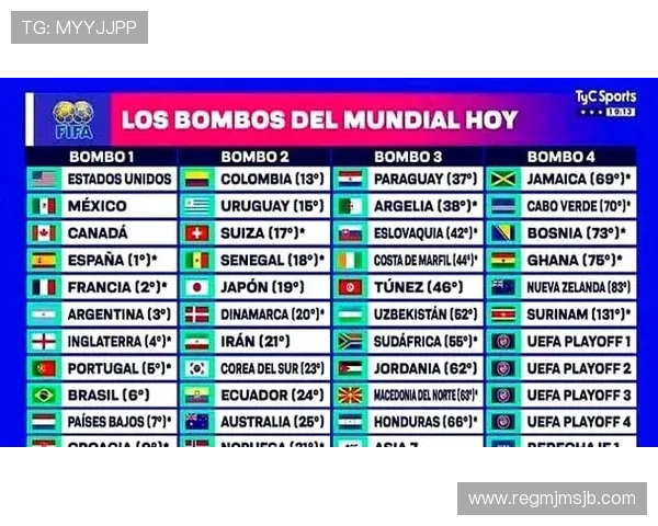 俄罗斯在2026世界杯预选赛分组抽签中的抽签策略分析与应对方案推荐