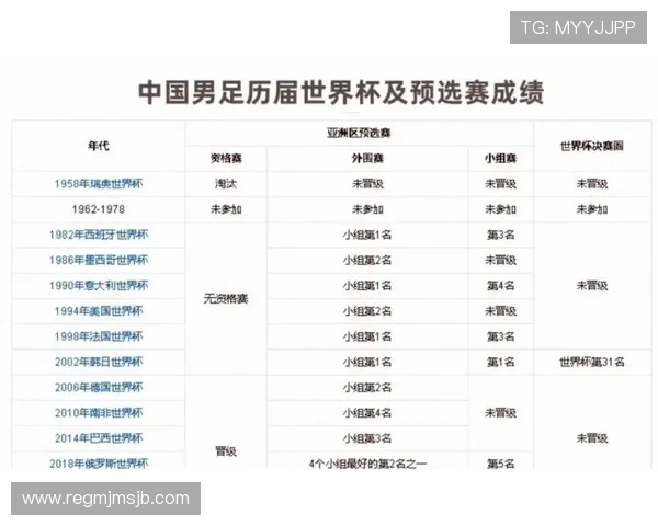 中国男足2026世界杯赔率调整背后隐藏的潜在机会与风险