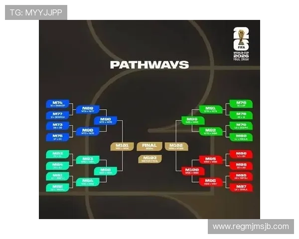 卡塔尔世界杯规则改变对赛事公平性和比赛激烈程度的提升作用
