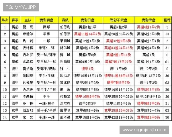 结合足球受注赛程信息，提升竞彩投注的准确性和成功率