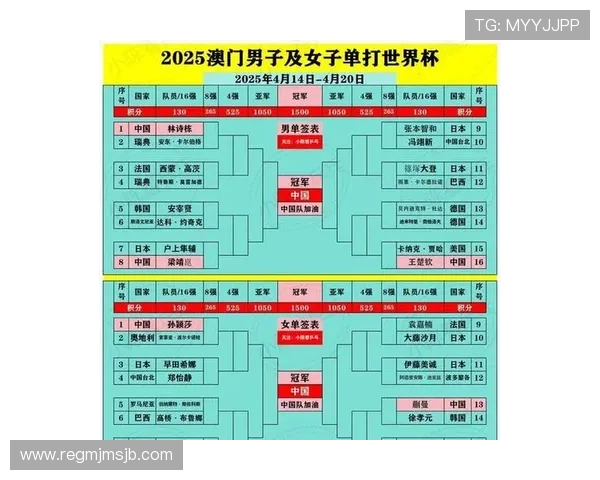 澳门世界杯乒乓球赛抽签结果对比分析：不同抽签组合对比赛策略的影响