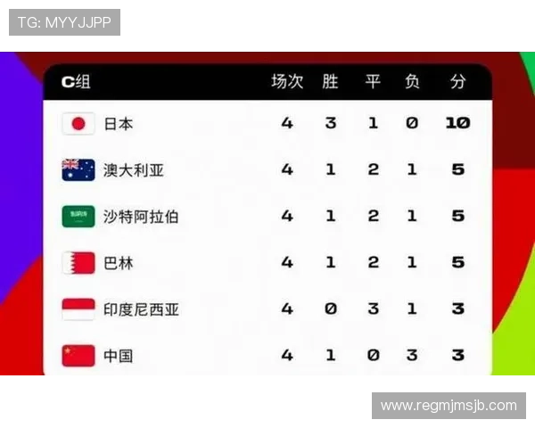 美加墨世界杯亚洲区预选赛关键比赛预测与球队实力对比