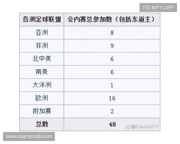 2026年世界杯48队晋级规则最新调整,影响参赛队伍晋级路径的关键因素 2026年世界杯48队晋级规则最新调整,影响参赛队伍晋级路径的关键因素