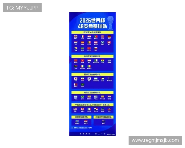 2026年世界杯晋级球队名单及各队晋级之路详细介绍与赛程安排 2026年世界杯晋级球队名单及各队晋级之路详细介绍与赛程安排