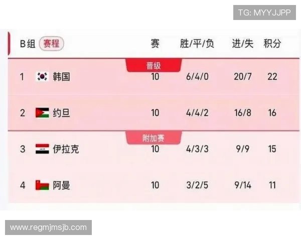 2026年世界杯比赛时间安排详细介绍及最新赛程预测 2026年世界杯比赛时间安排详细介绍及最新赛程预测