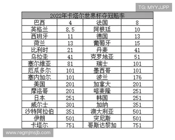 2026年世界杯赔率变化趋势:专家解读未来几个月的赔率走向 2026年世界杯赔率变化趋势:专家解读未来几个月的赔率走向